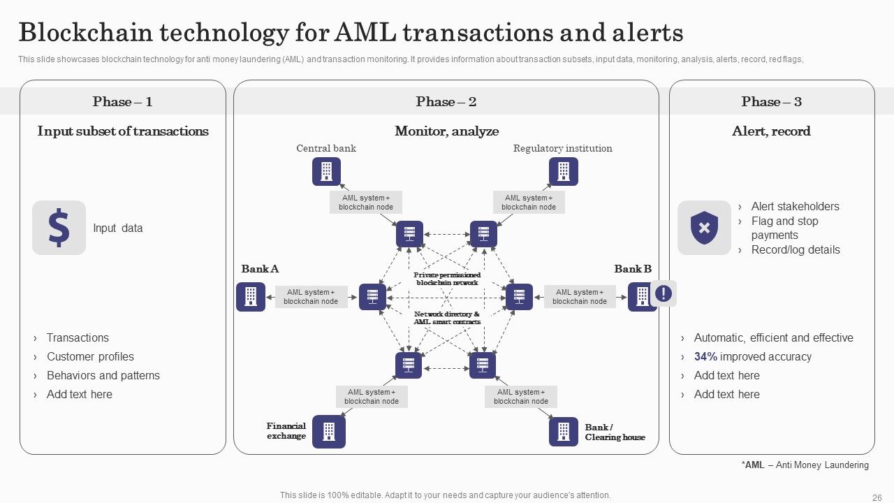 Deploying Banking Transaction Monitoring System Ppt PowerPoint Presentation Complete Deck With Slides Slide26