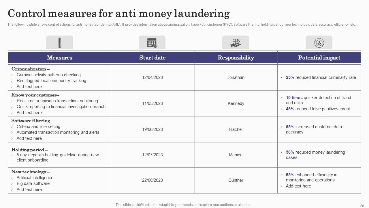 Deploying Banking Transaction Monitoring System Ppt PowerPoint Presentation Complete Deck With Slides Slide28