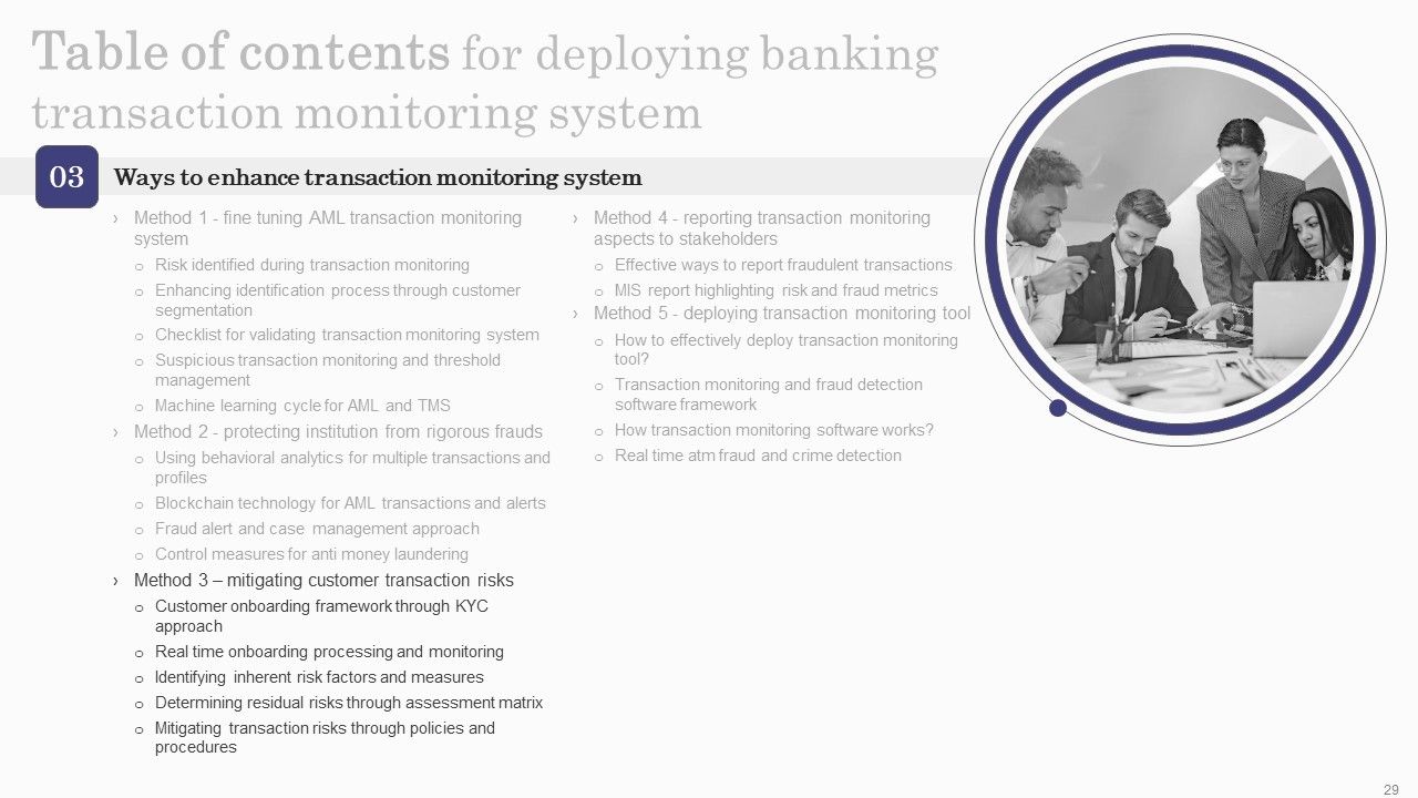 Deploying Banking Transaction Monitoring System Ppt PowerPoint Presentation Complete Deck With Slides Slide29