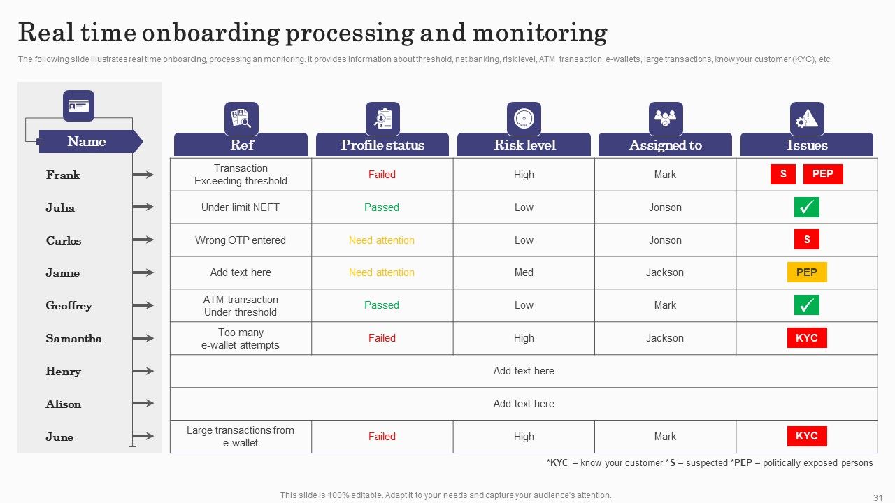 Deploying Banking Transaction Monitoring System Ppt PowerPoint Presentation Complete Deck With Slides Slide31