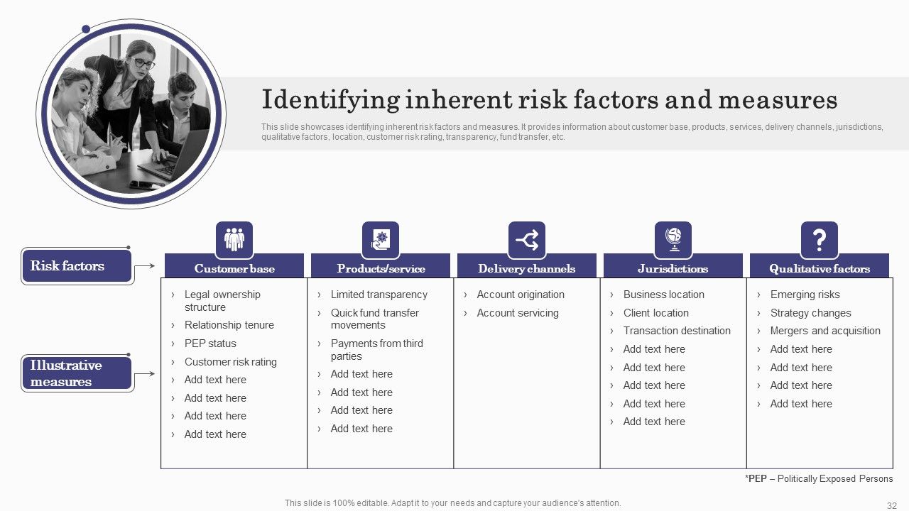 Deploying Banking Transaction Monitoring System Ppt PowerPoint Presentation Complete Deck With Slides Slide32