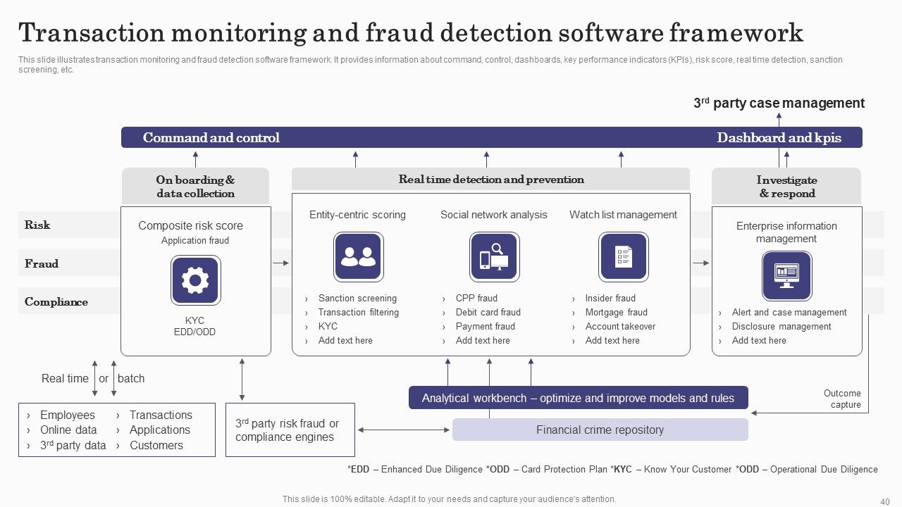 Deploying Banking Transaction Monitoring System Ppt PowerPoint Presentation Complete Deck With Slides Slide40