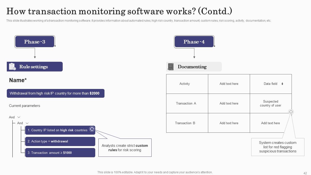 Deploying Banking Transaction Monitoring System Ppt PowerPoint Presentation Complete Deck With Slides Slide42