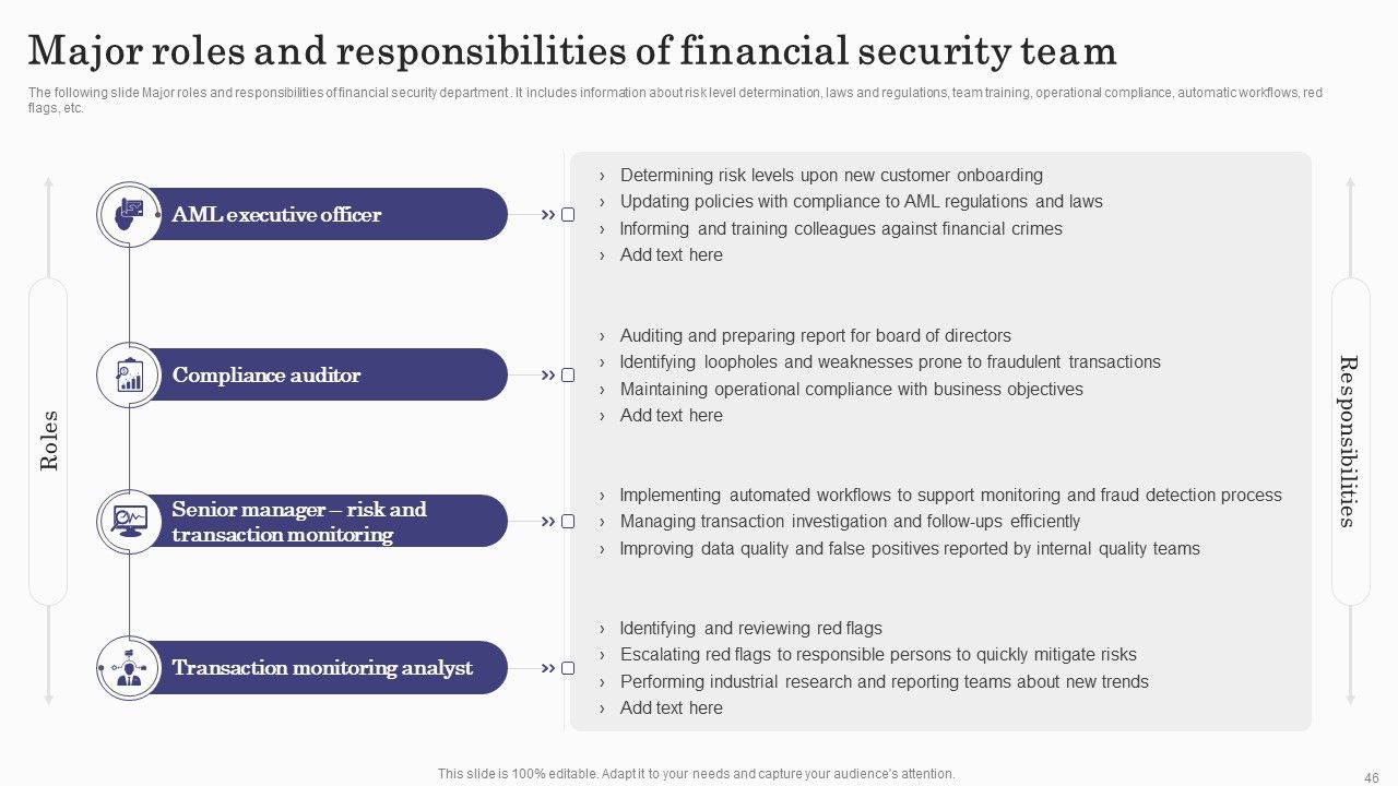 Deploying Banking Transaction Monitoring System Ppt PowerPoint Presentation Complete Deck With Slides Slide46