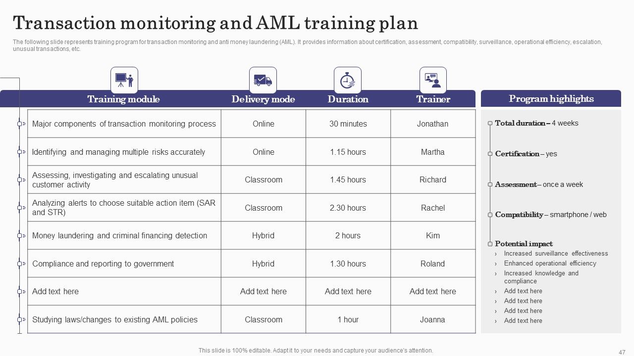 Deploying Banking Transaction Monitoring System Ppt PowerPoint Presentation Complete Deck With Slides Slide47