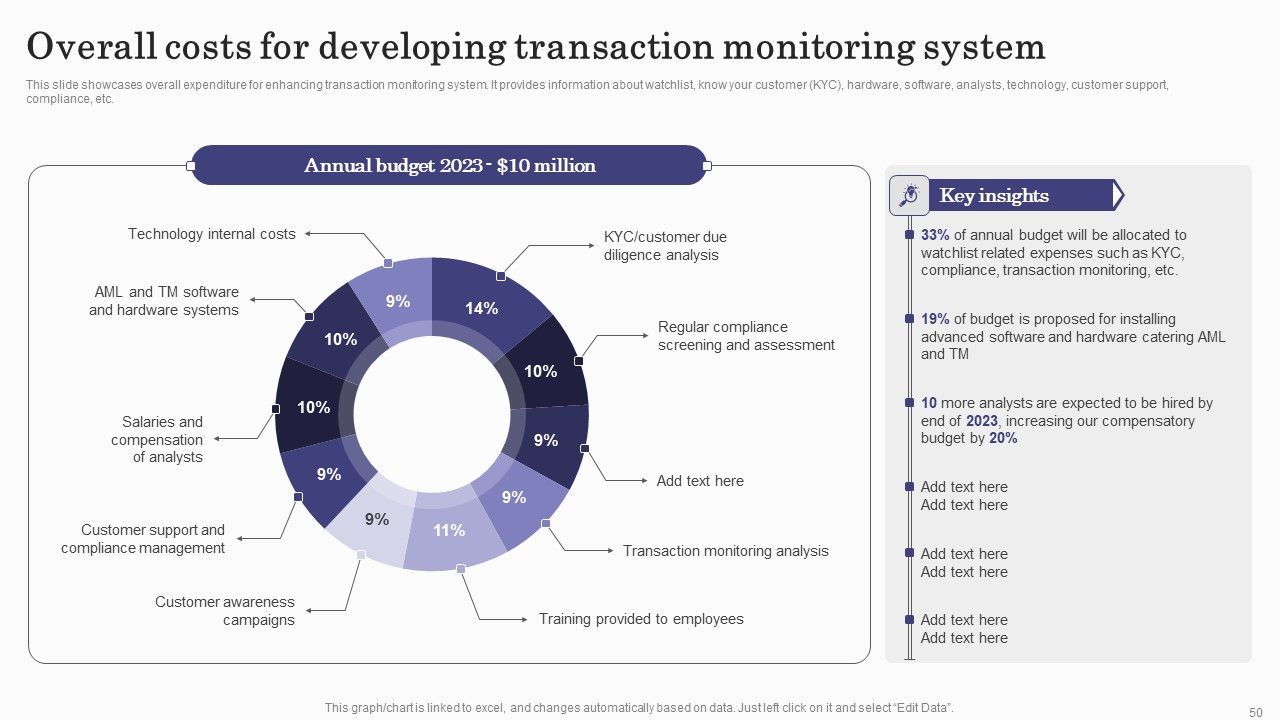 Deploying Banking Transaction Monitoring System Ppt PowerPoint Presentation Complete Deck With Slides Slide50