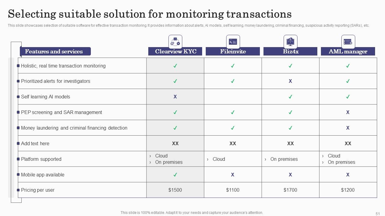 Deploying Banking Transaction Monitoring System Ppt PowerPoint Presentation Complete Deck With Slides Slide51