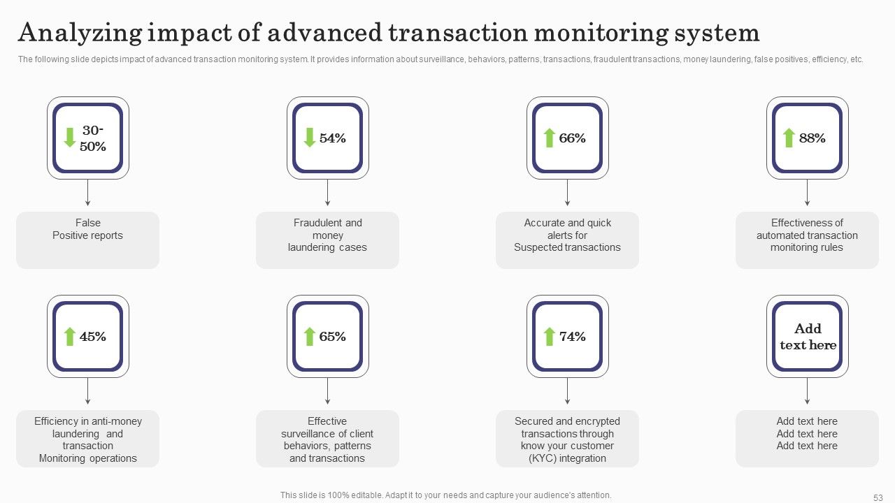 Deploying Banking Transaction Monitoring System Ppt PowerPoint Presentation Complete Deck With Slides Slide53