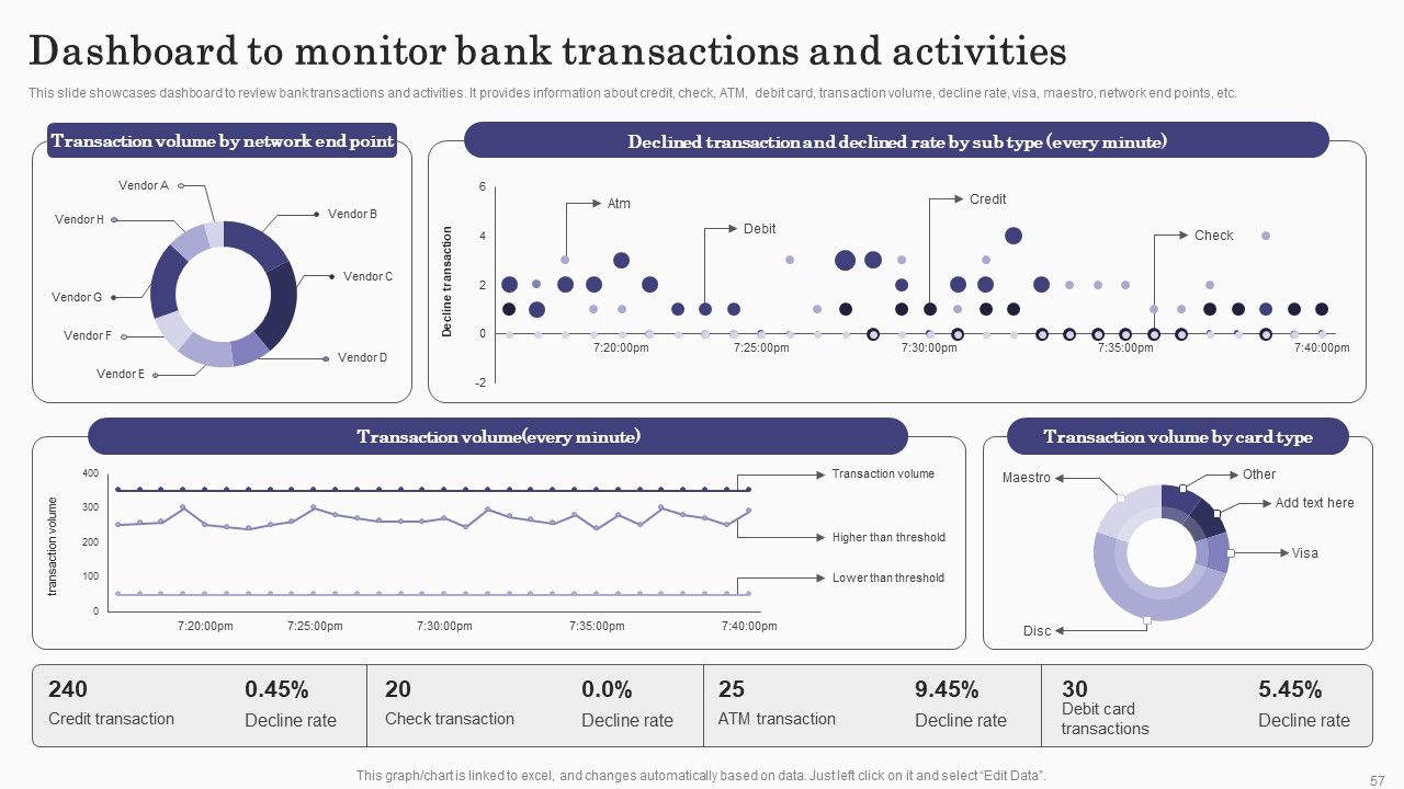 Deploying Banking Transaction Monitoring System Ppt PowerPoint Presentation Complete Deck With Slides Slide57
