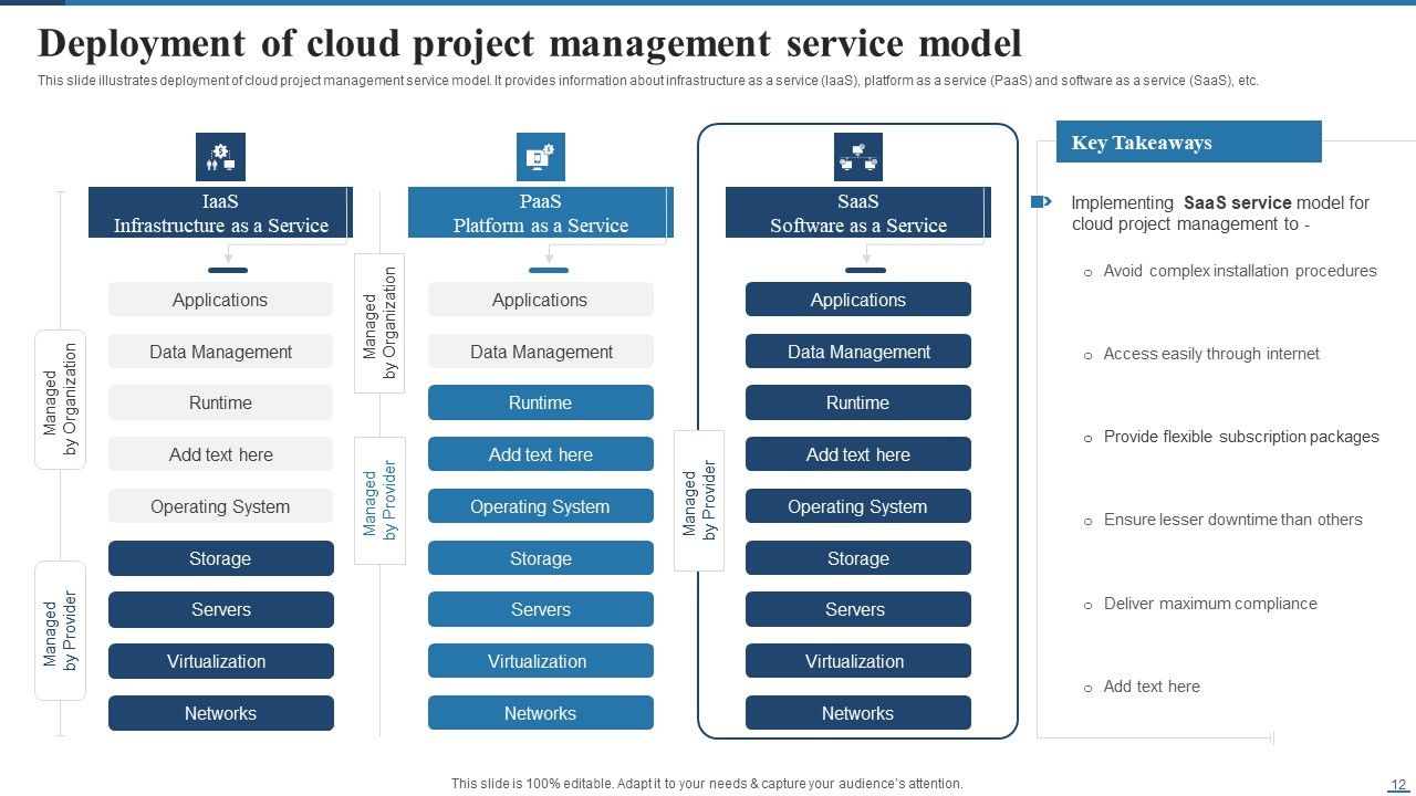 Deploying Cloud Project Management Technology For Optimizing Efficiency Ppt PowerPoint Presentation Complete Deck With Slides Slide12