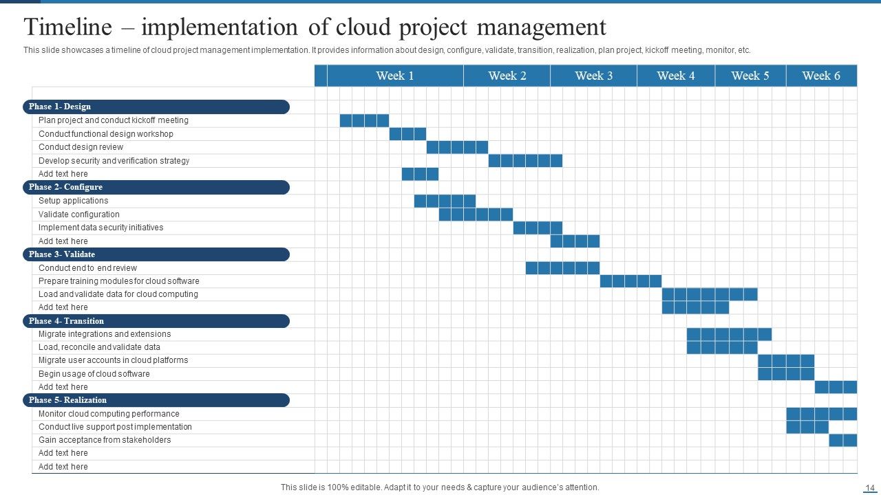 Deploying Cloud Project Management Technology For Optimizing Efficiency Ppt PowerPoint Presentation Complete Deck With Slides Slide14
