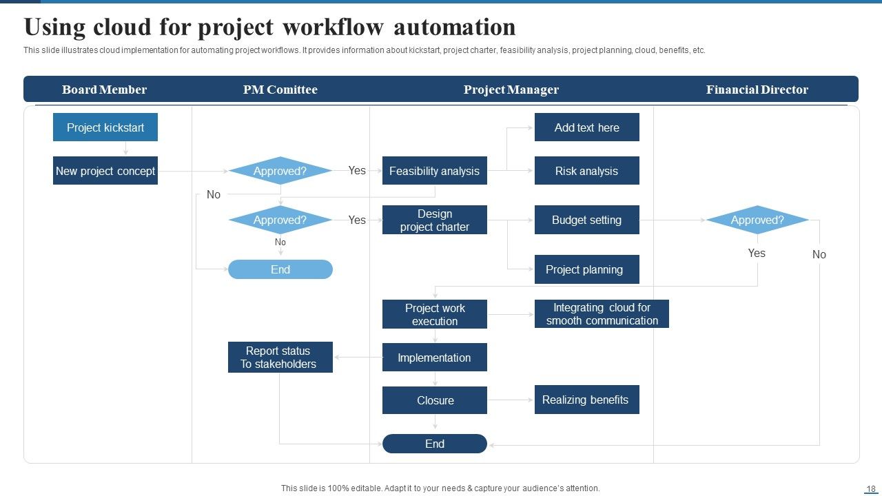Deploying Cloud Project Management Technology For Optimizing Efficiency Ppt PowerPoint Presentation Complete Deck With Slides Slide18