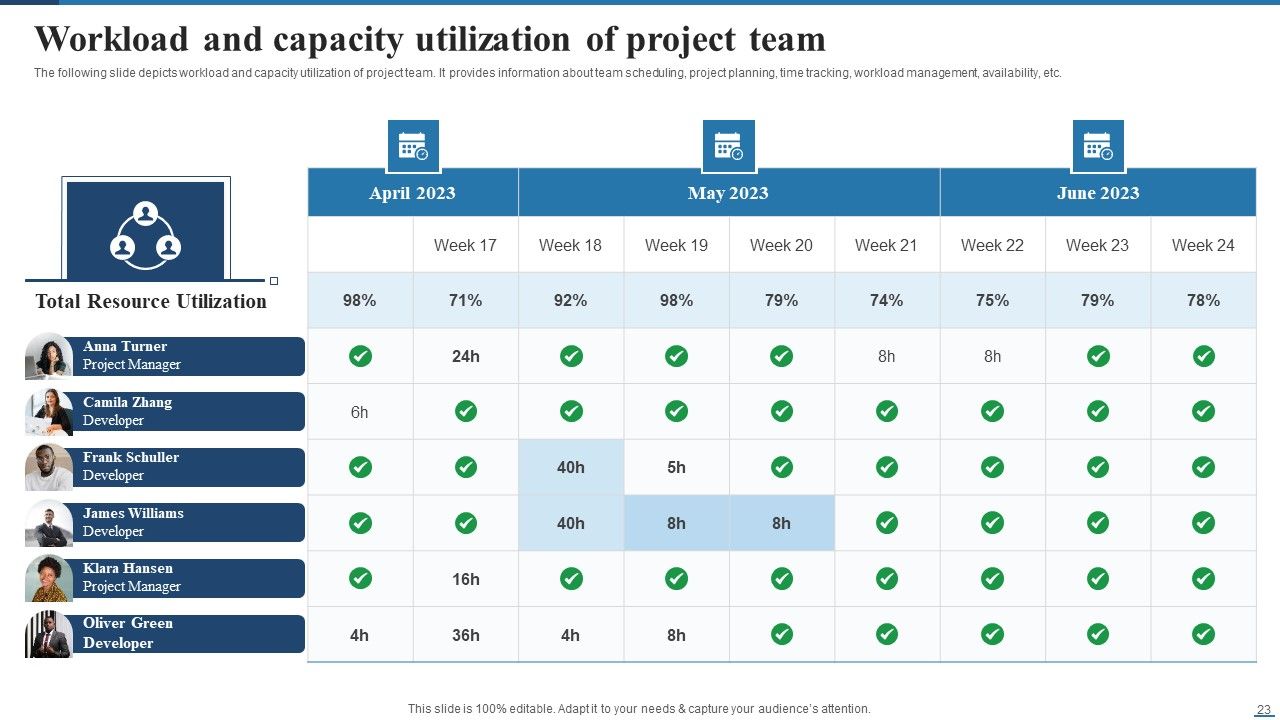 Deploying Cloud Project Management Technology For Optimizing Efficiency Ppt PowerPoint Presentation Complete Deck With Slides Slide23
