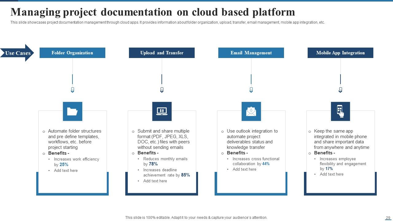 Deploying Cloud Project Management Technology For Optimizing Efficiency Ppt PowerPoint Presentation Complete Deck With Slides Slide29
