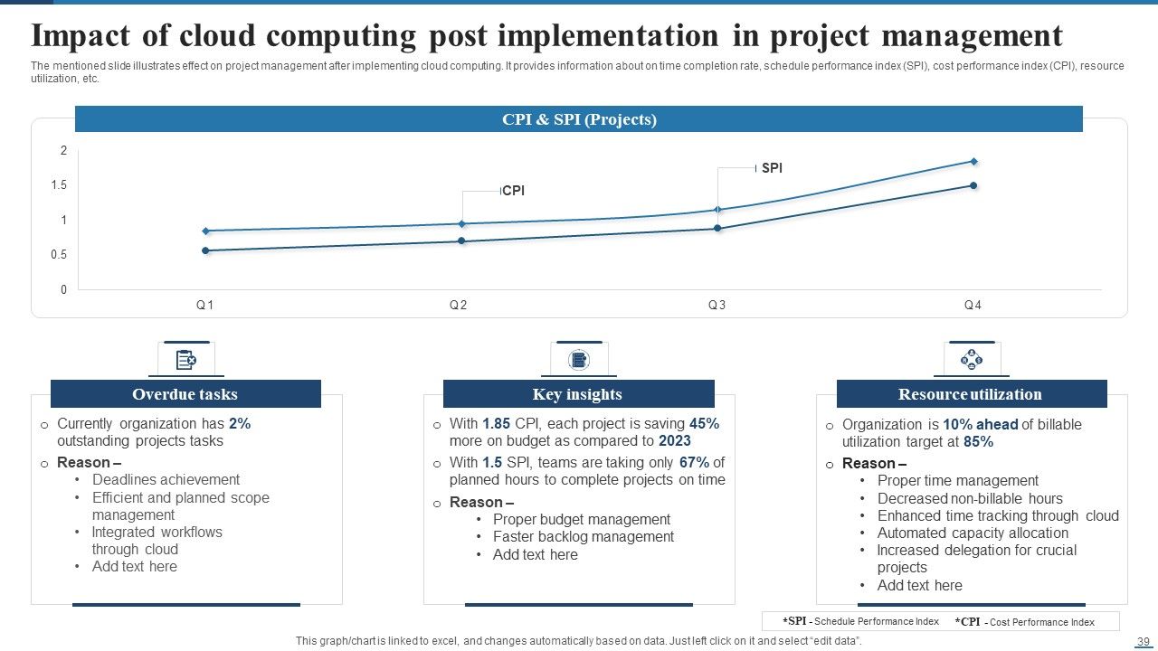 Deploying Cloud Project Management Technology For Optimizing Efficiency Ppt PowerPoint Presentation Complete Deck With Slides Slide39
