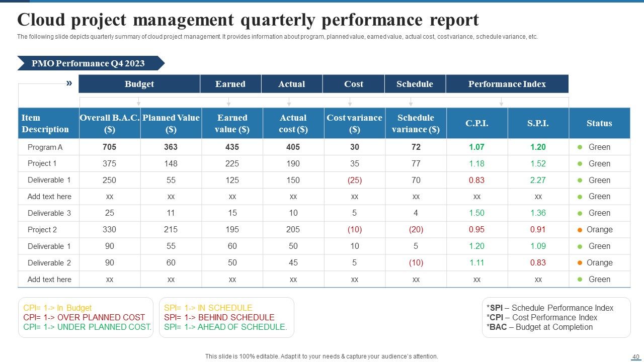Deploying Cloud Project Management Technology For Optimizing Efficiency Ppt PowerPoint Presentation Complete Deck With Slides Slide40