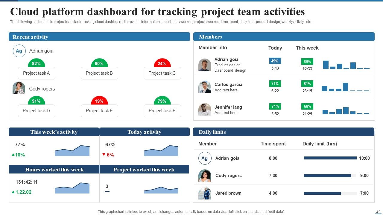 Deploying Cloud Project Management Technology For Optimizing Efficiency Ppt PowerPoint Presentation Complete Deck With Slides Slide42