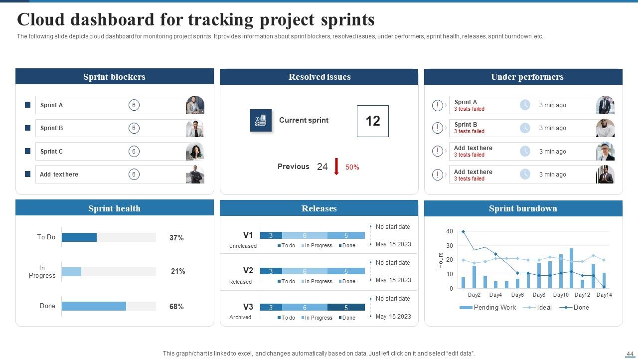 Deploying Cloud Project Management Technology For Optimizing Efficiency Ppt PowerPoint Presentation Complete Deck With Slides Slide44