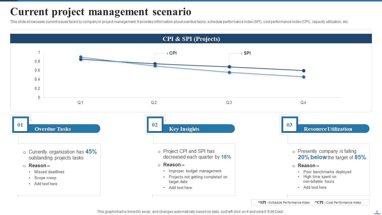 Deploying Cloud Project Management Technology For Optimizing Efficiency Ppt PowerPoint Presentation Complete Deck With Slides Slide06