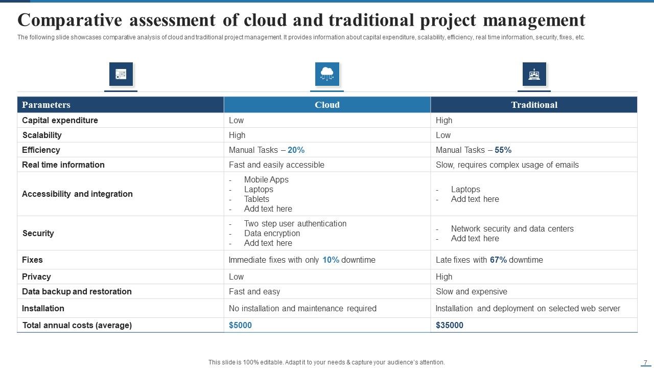 Deploying Cloud Project Management Technology For Optimizing Efficiency Ppt PowerPoint Presentation Complete Deck With Slides Slide07