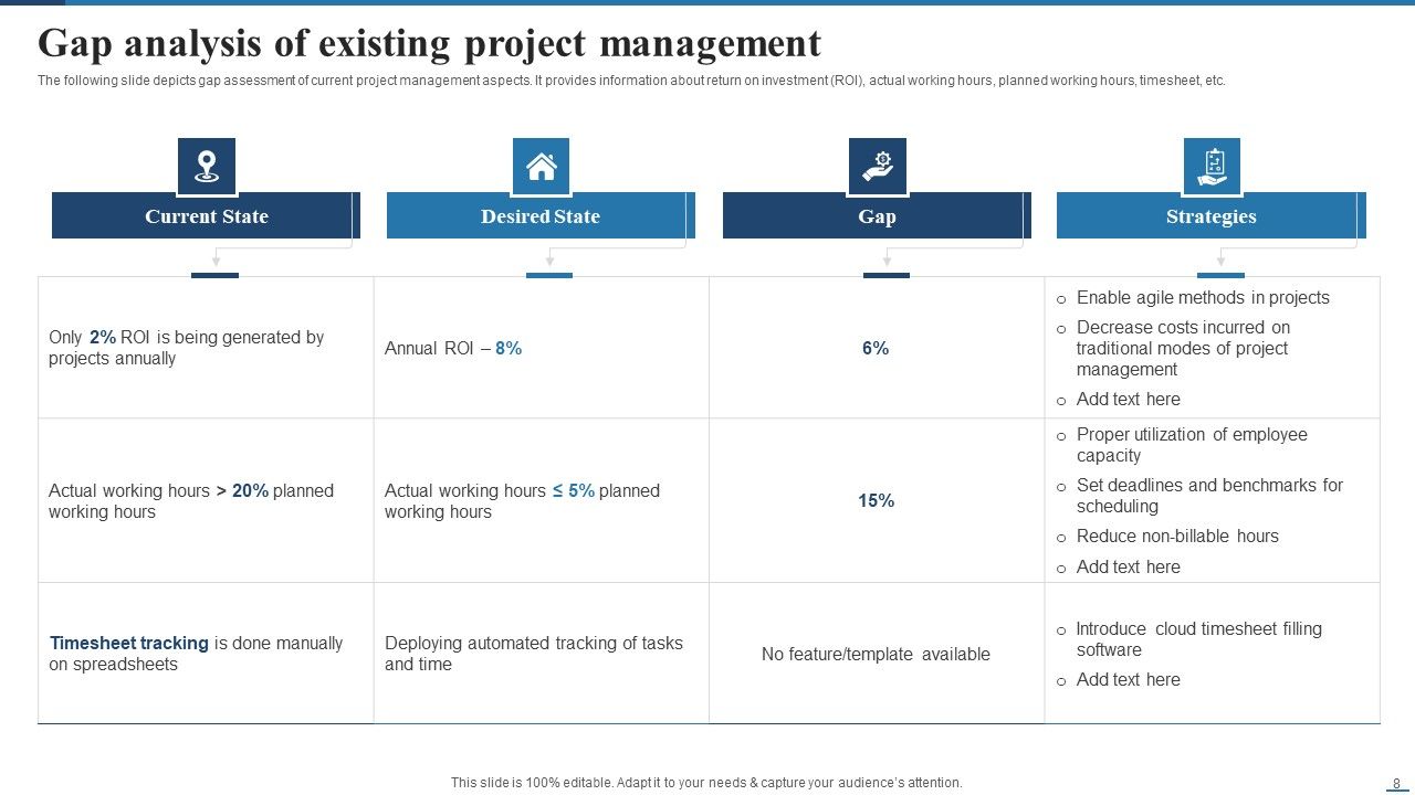 Deploying Cloud Project Management Technology For Optimizing Efficiency Ppt PowerPoint Presentation Complete Deck With Slides Slide08