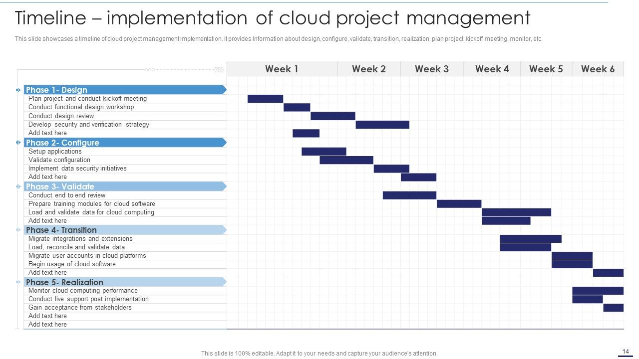 Deploying Cloud Technology With Project Management Ppt PowerPoint Presentation Complete Deck With Slides Slide14