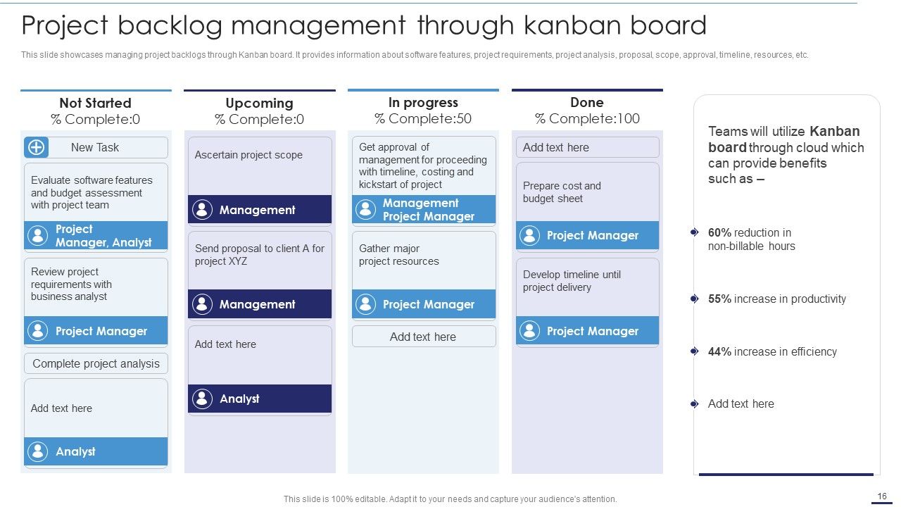 Deploying Cloud Technology With Project Management Ppt PowerPoint Presentation Complete Deck With Slides Slide16
