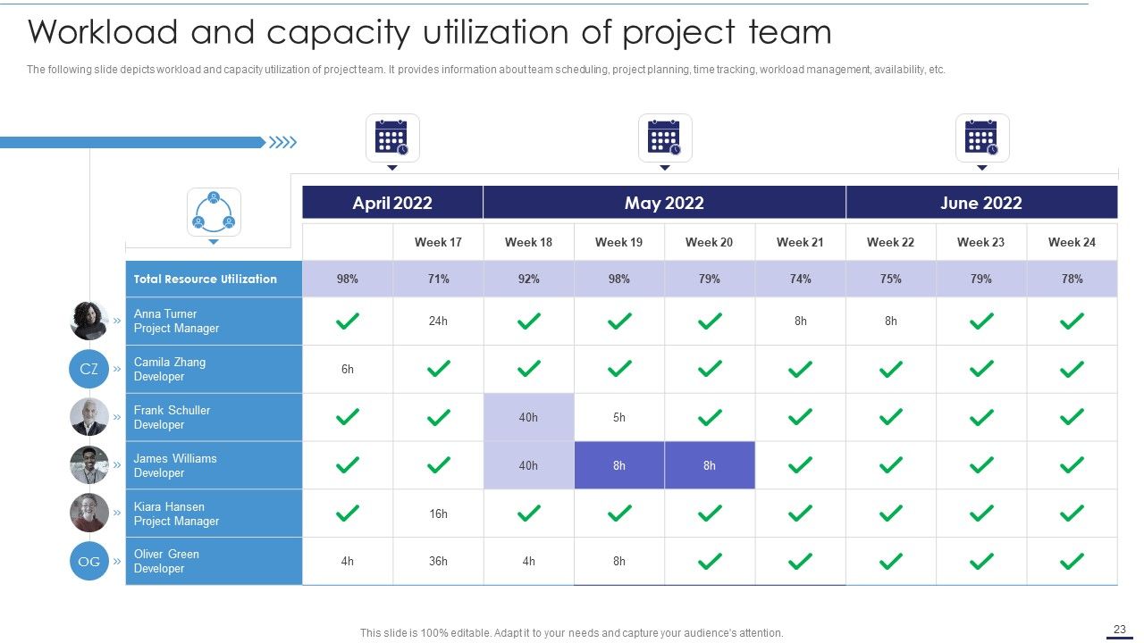 Deploying Cloud Technology With Project Management Ppt PowerPoint Presentation Complete Deck With Slides Slide23