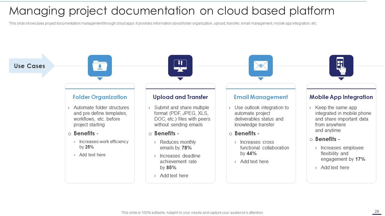 Deploying Cloud Technology With Project Management Ppt PowerPoint Presentation Complete Deck With Slides Slide29