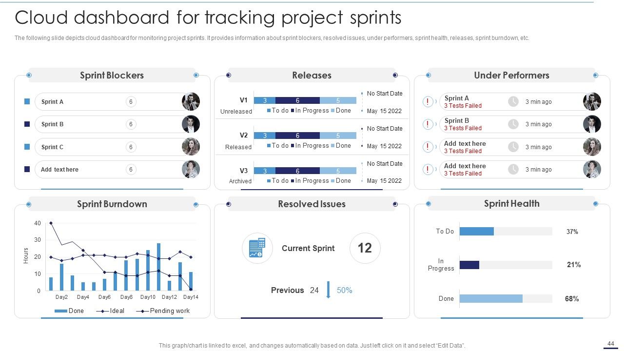 Deploying Cloud Technology With Project Management Ppt PowerPoint Presentation Complete Deck With Slides Slide44