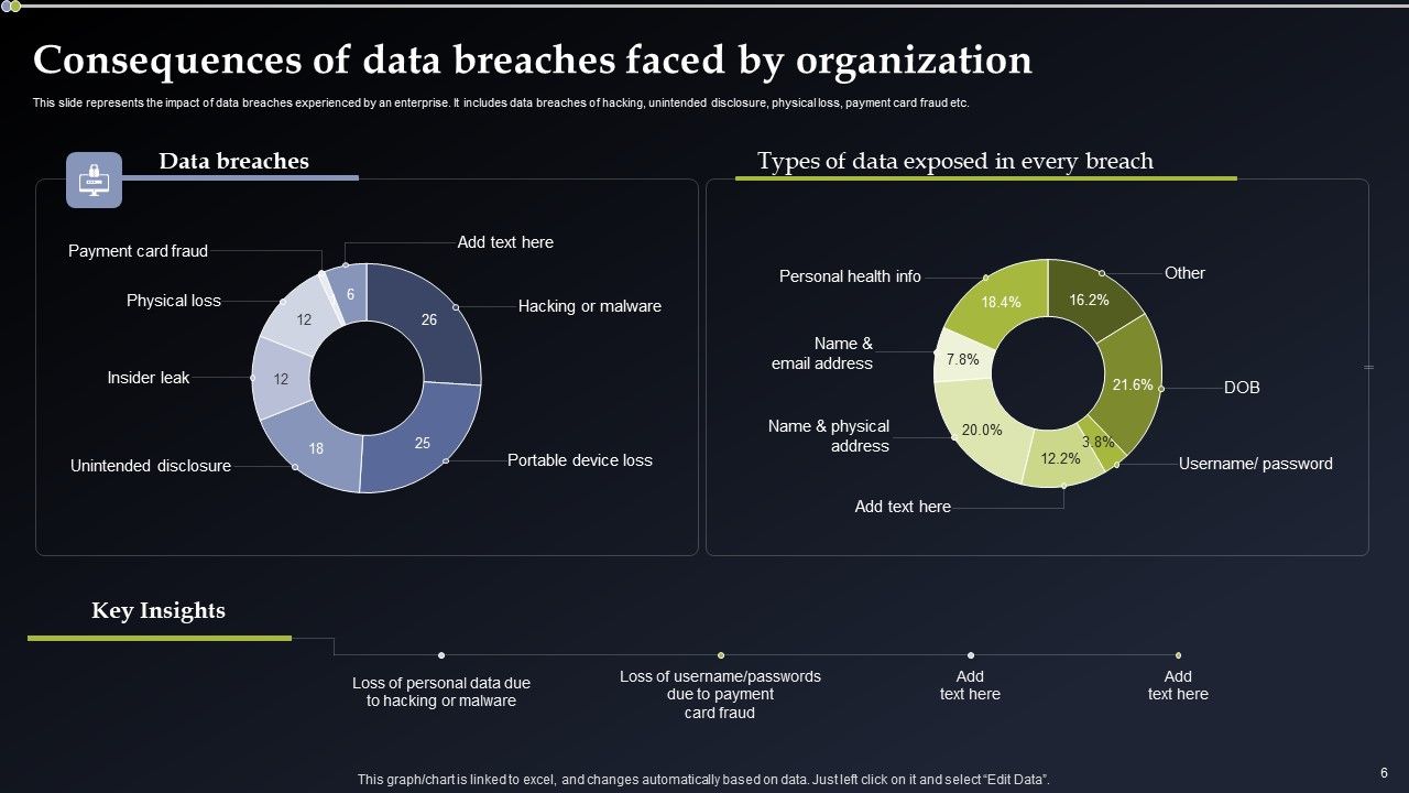 Deploying Cyber Security Incident Response Administration Ppt PowerPoint Presentation Complete Deck With Slides Slide06