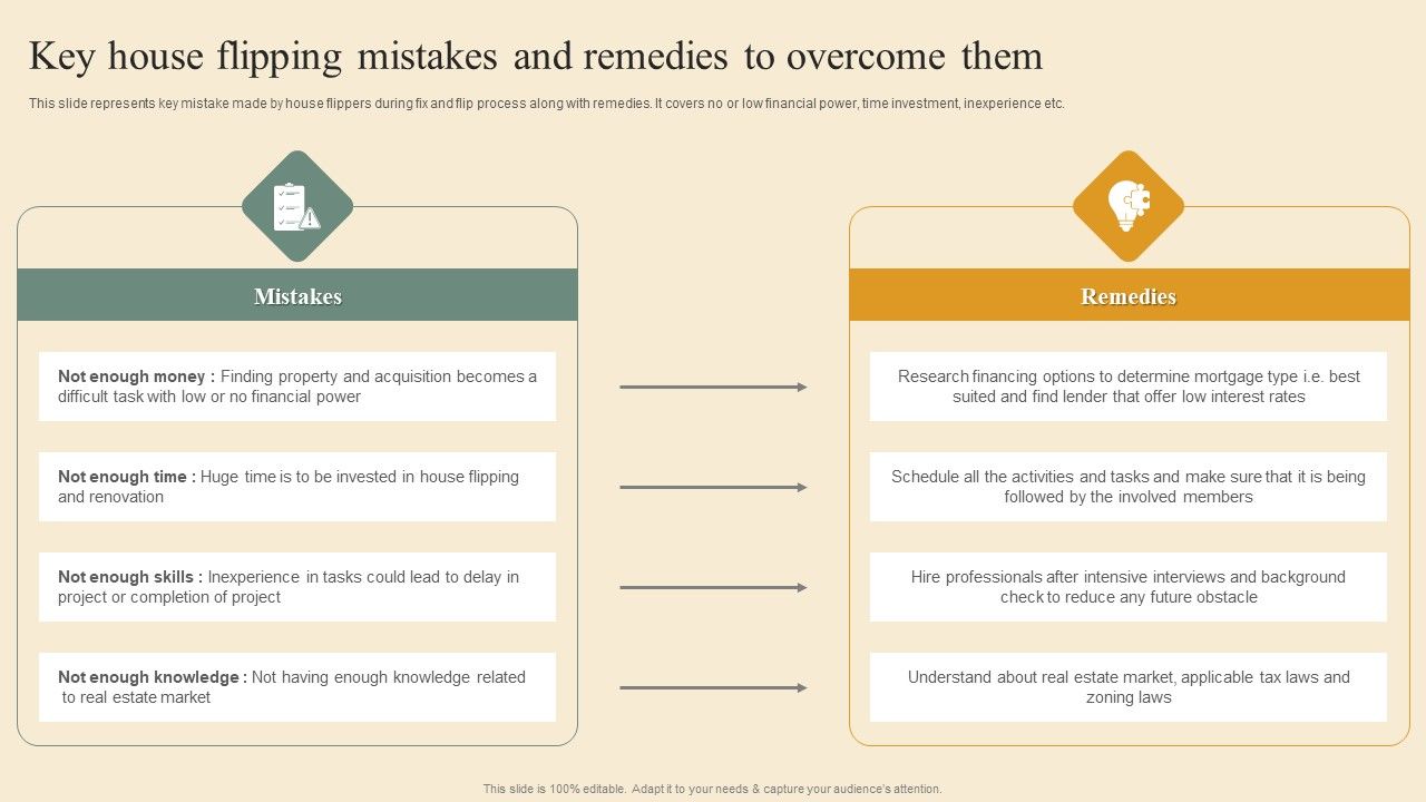 Deploying_House_Flipping_Business_Plan_Key_House_Flipping_Mistakes_And_Remedies_To_Overcome_Them_Icons_PDF_Slide_1.jpg