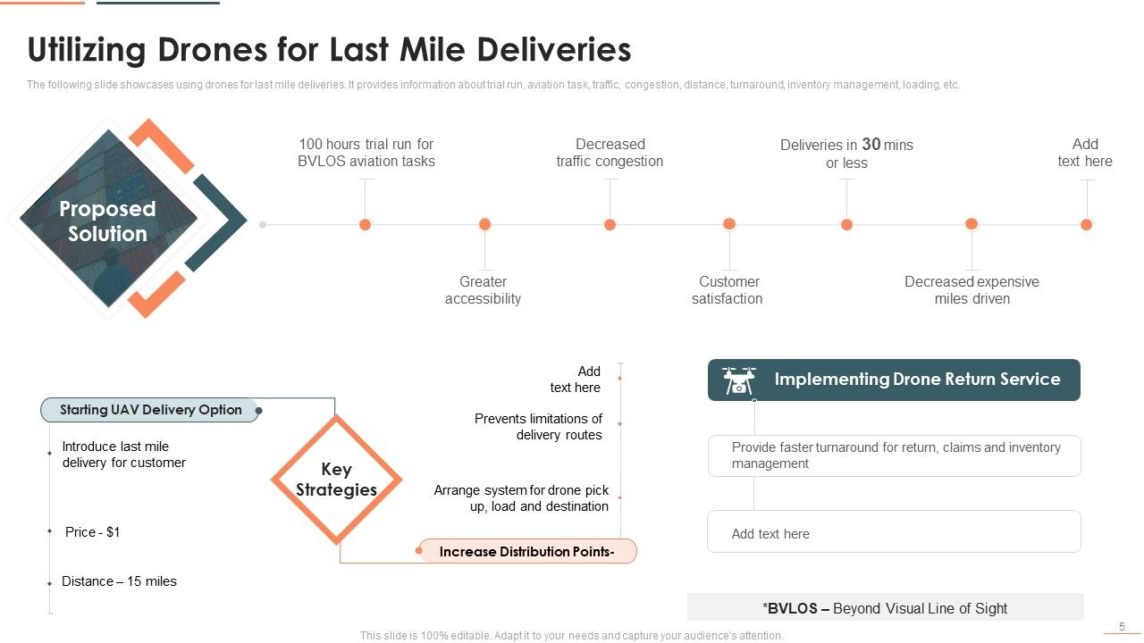Deploying Iot In Logistics And Supply Chain Management Ppt PowerPoint Presentation Complete Deck With Slides Slide05