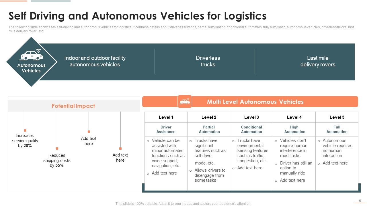 Deploying Iot In Logistics And Supply Chain Management Ppt PowerPoint Presentation Complete Deck With Slides Slide06