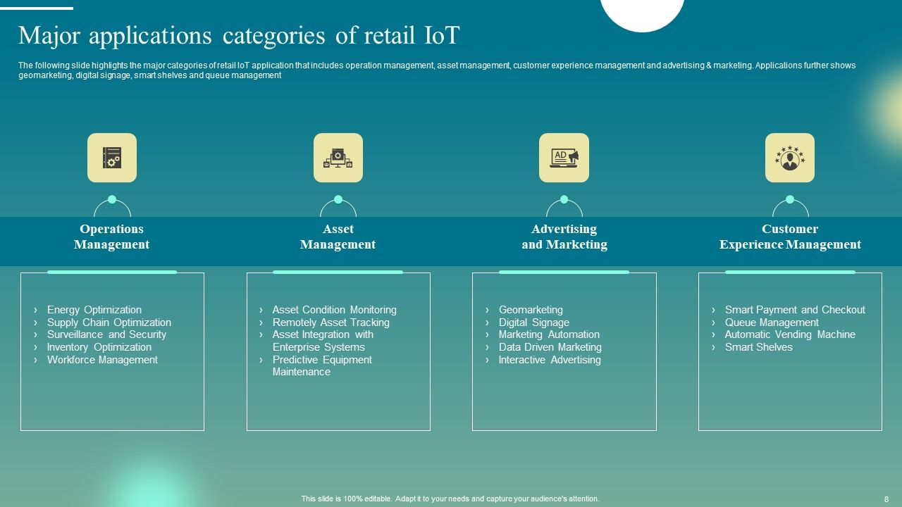 Deploying Iot Solutions In The Retail Market Ppt PowerPoint Presentation Complete Deck With Slides Slide08