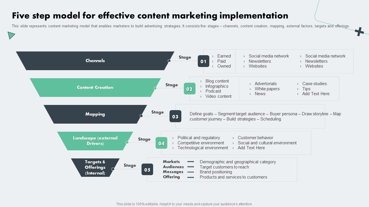 Deploying_Online_Marketing_Five_Step_Model_For_Effective_Content_Marketing_Icons_PDF_Slide_1.jpg