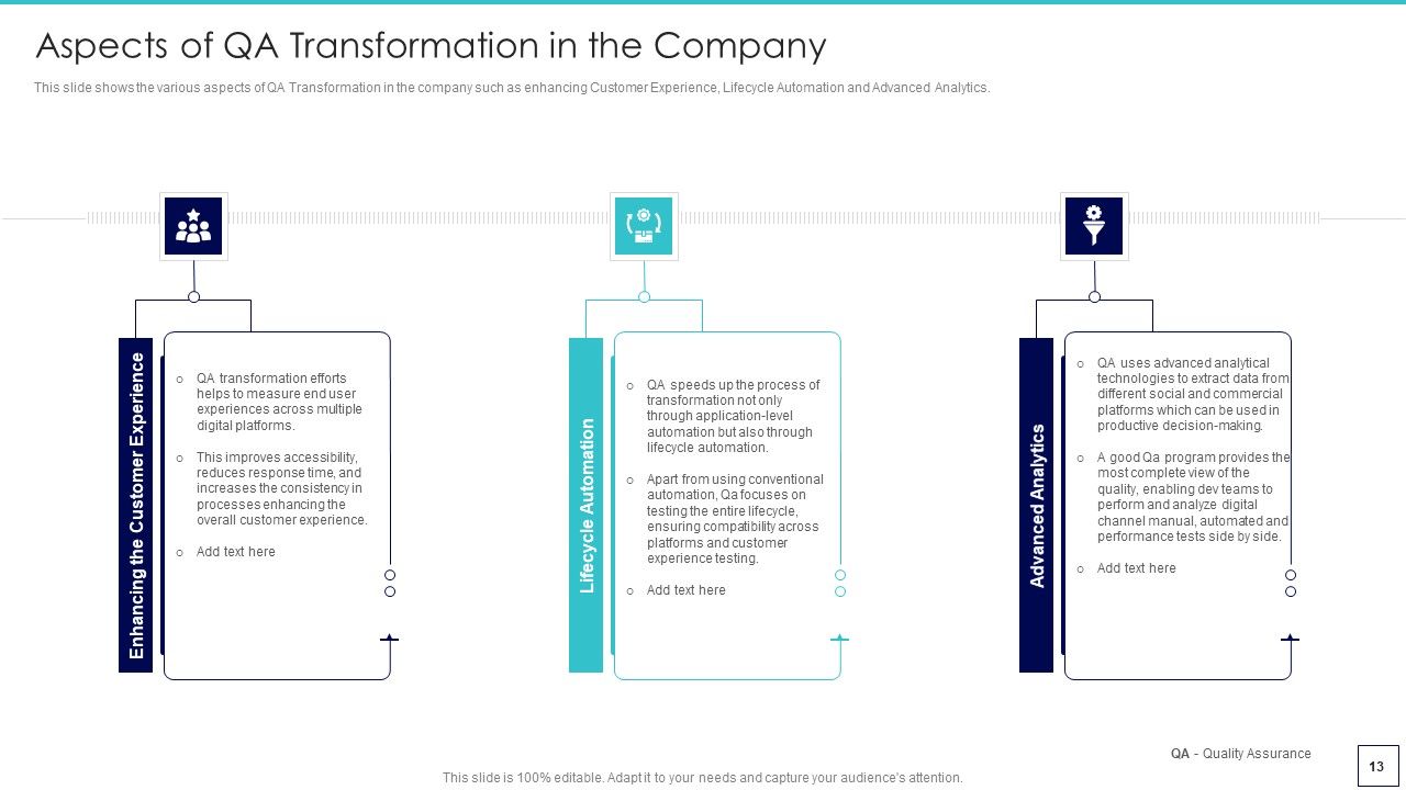 Deploying Quality Assurance QA Transformation Tools And Strategies Ppt PowerPoint Presentation Complete Deck With Slides Slide13