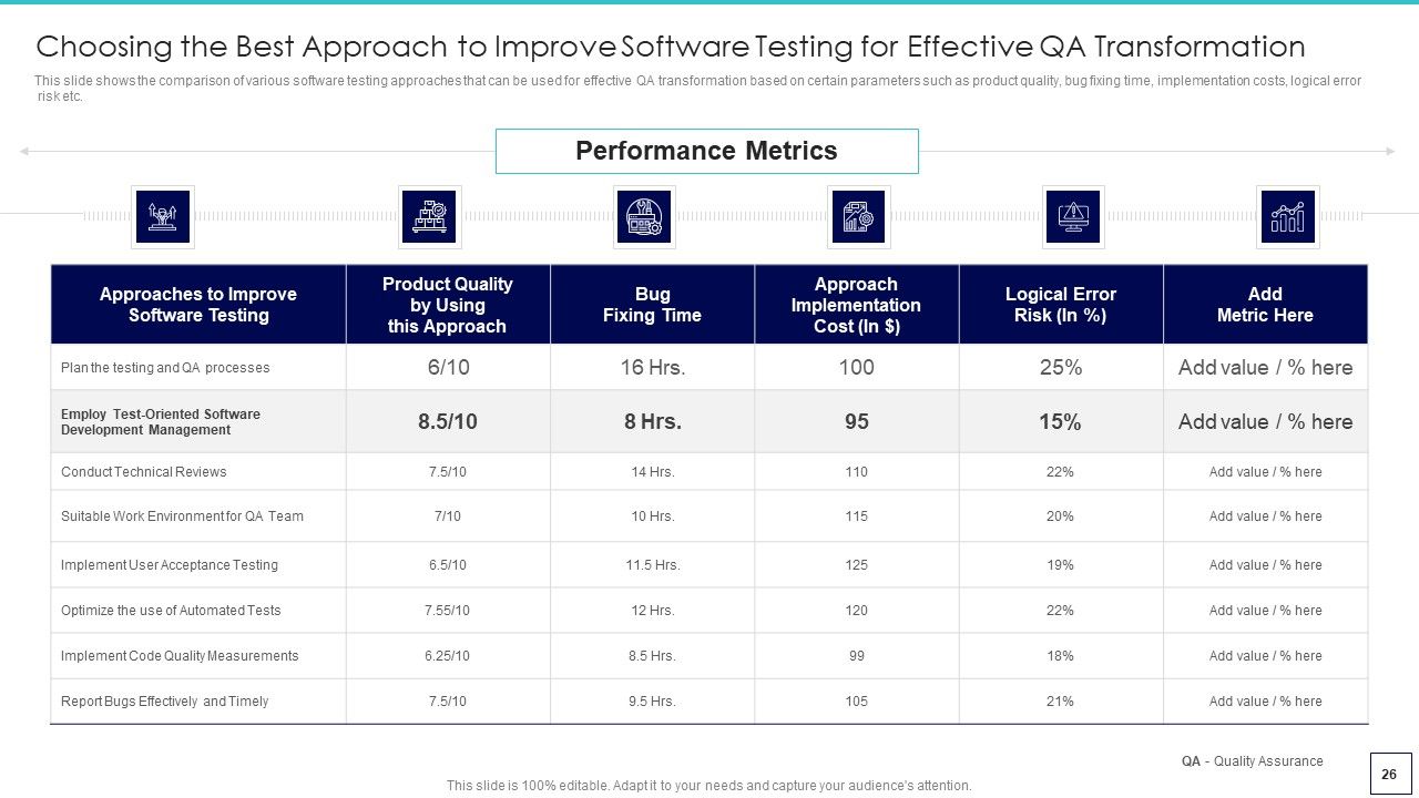 Deploying Quality Assurance QA Transformation Tools And Strategies Ppt PowerPoint Presentation Complete Deck With Slides Slide26