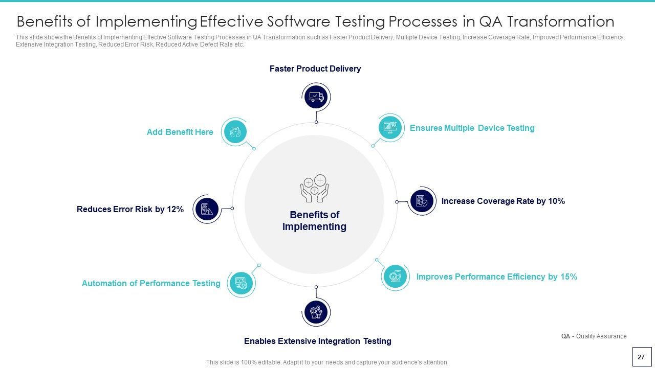 Deploying Quality Assurance QA Transformation Tools And Strategies Ppt PowerPoint Presentation Complete Deck With Slides Slide27