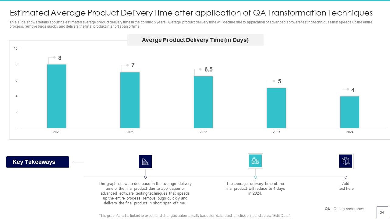 Deploying Quality Assurance QA Transformation Tools And Strategies Ppt PowerPoint Presentation Complete Deck With Slides Slide34