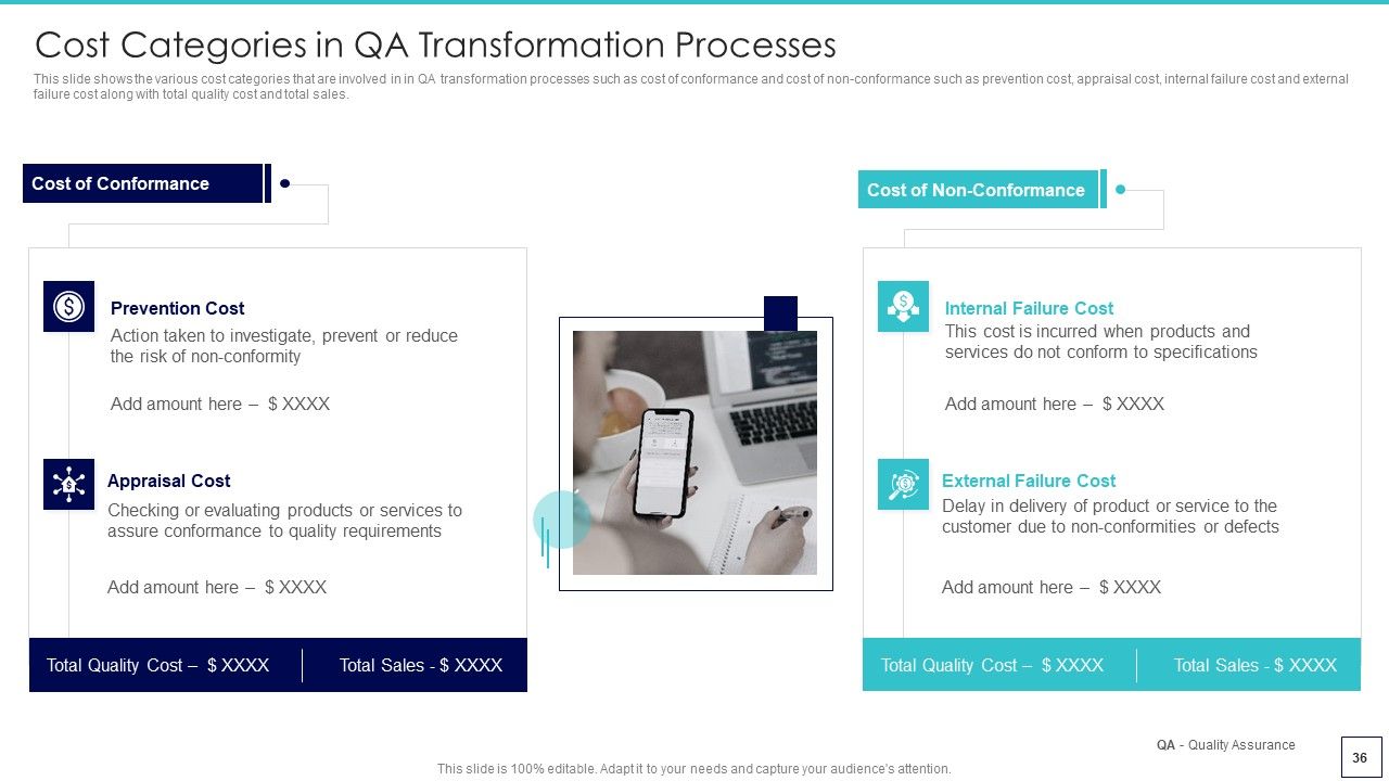 Deploying Quality Assurance QA Transformation Tools And Strategies Ppt PowerPoint Presentation Complete Deck With Slides Slide36