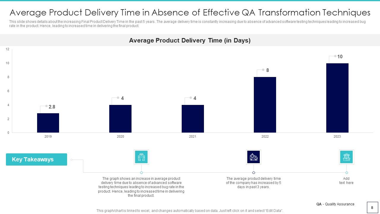 Deploying Quality Assurance QA Transformation Tools And Strategies Ppt PowerPoint Presentation Complete Deck With Slides Slide08