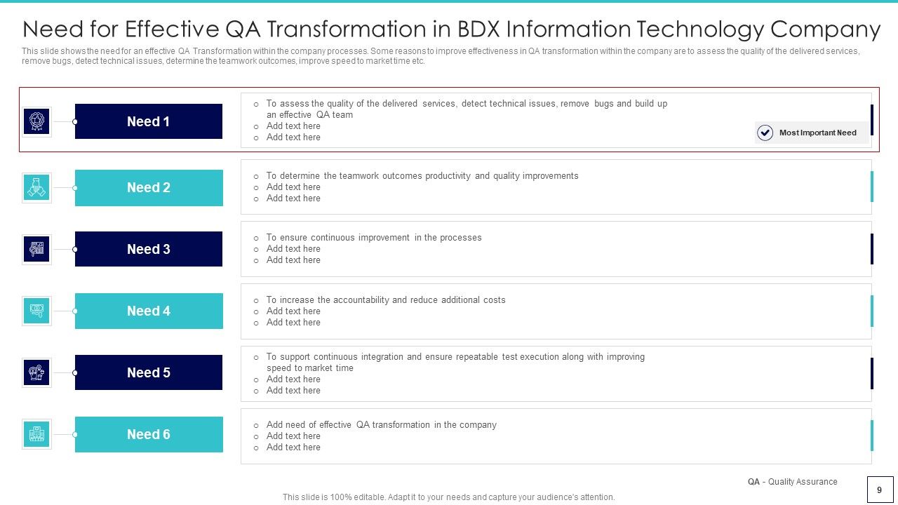 Deploying Quality Assurance QA Transformation Tools And Strategies Ppt PowerPoint Presentation Complete Deck With Slides Slide09