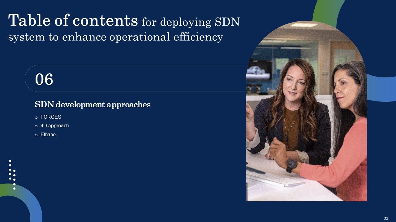 Deploying SDN System To Enhance Operational Efficiency Ppt PowerPoint Presentation Complete Deck With Slides Slide23