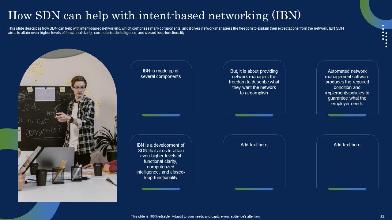 Deploying SDN System To Enhance Operational Efficiency Ppt PowerPoint Presentation Complete Deck With Slides Slide33