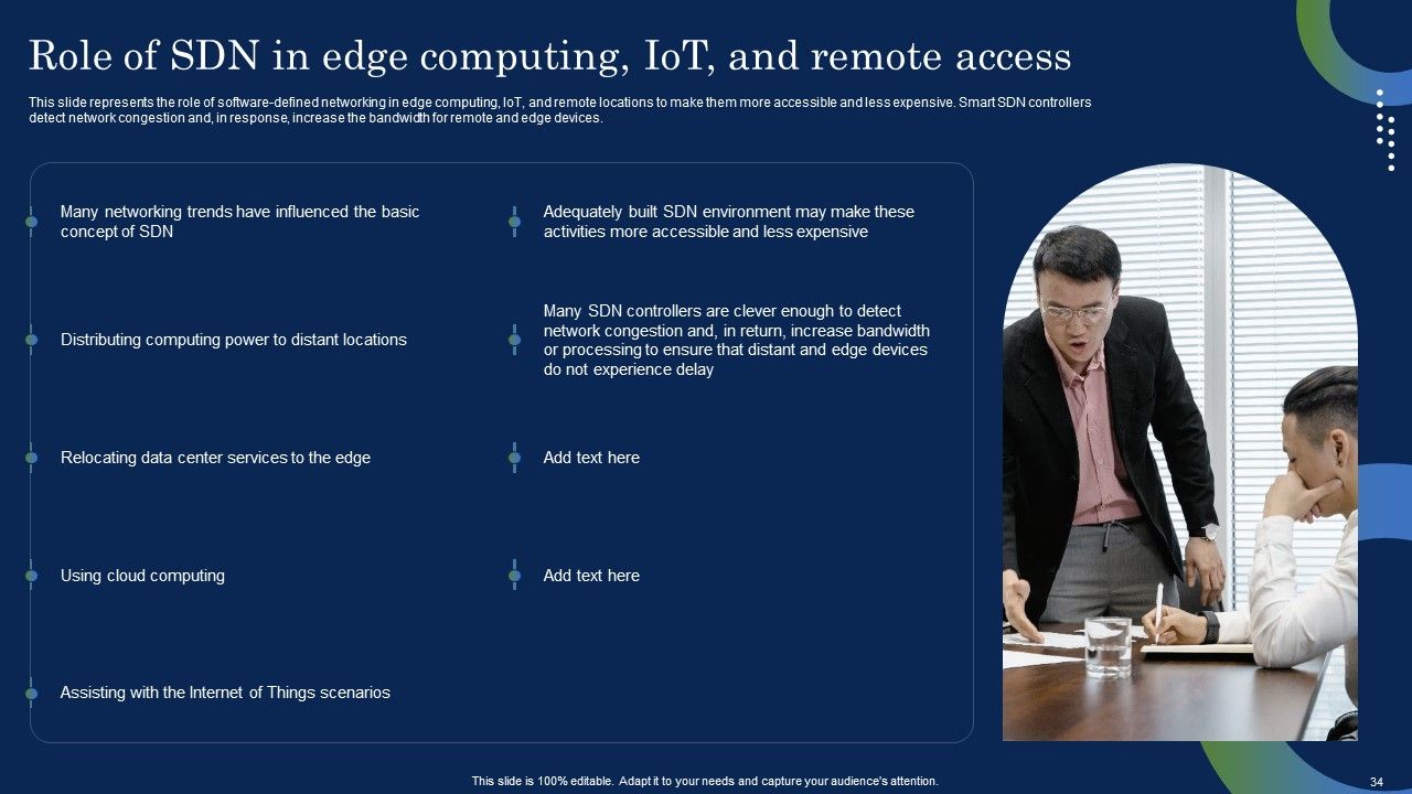 Deploying SDN System To Enhance Operational Efficiency Ppt PowerPoint Presentation Complete Deck With Slides Slide34