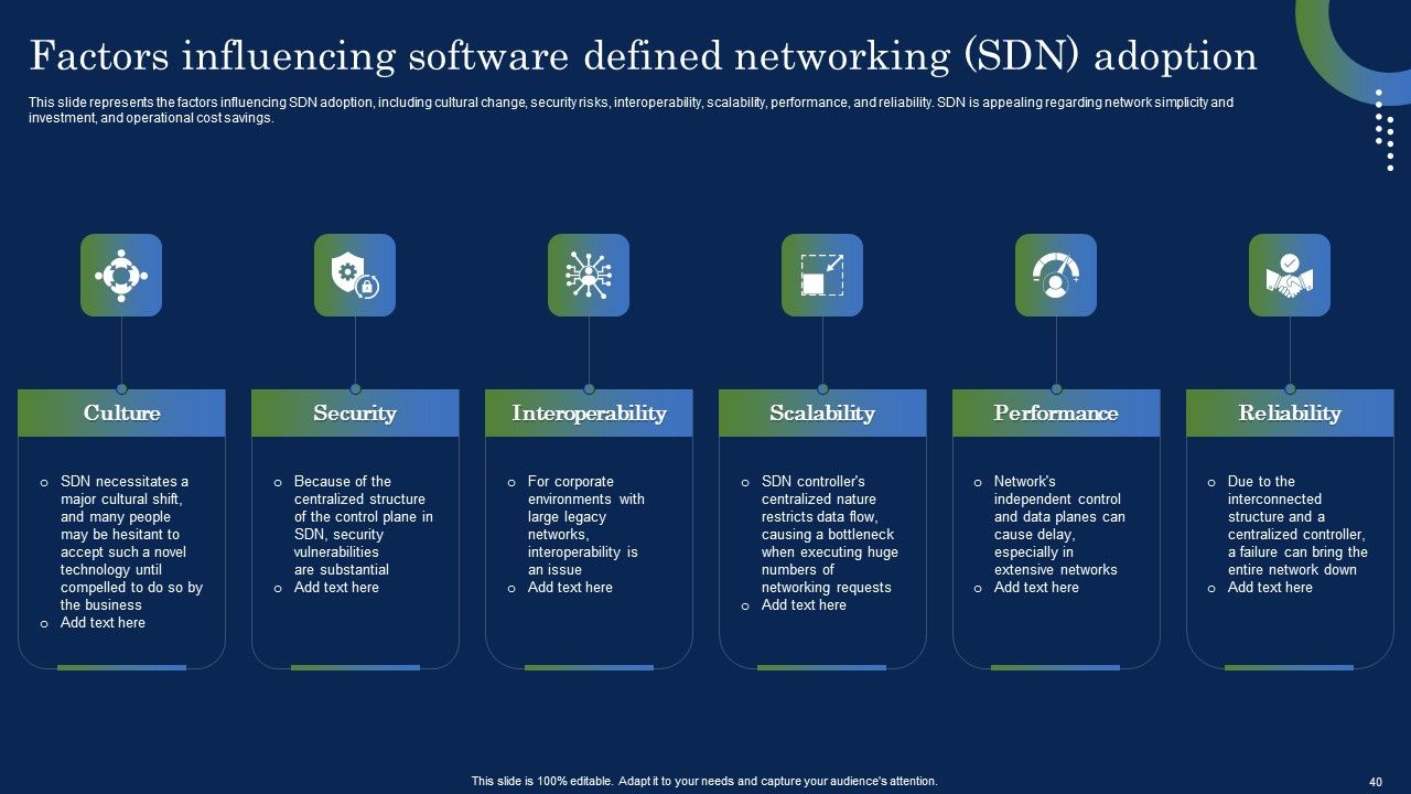 Deploying SDN System To Enhance Operational Efficiency Ppt PowerPoint Presentation Complete Deck With Slides Slide40