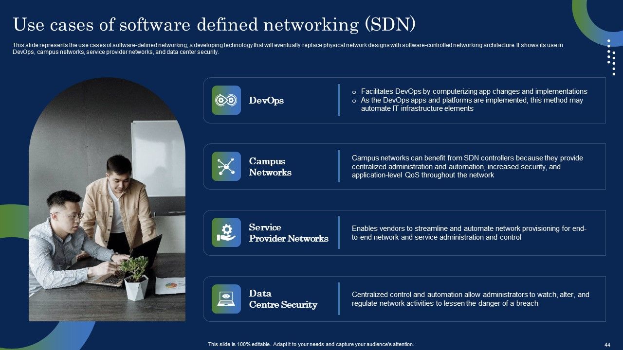 Deploying SDN System To Enhance Operational Efficiency Ppt PowerPoint Presentation Complete Deck With Slides Slide44