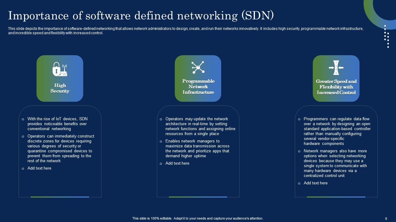 Deploying SDN System To Enhance Operational Efficiency Ppt PowerPoint Presentation Complete Deck With Slides Slide09