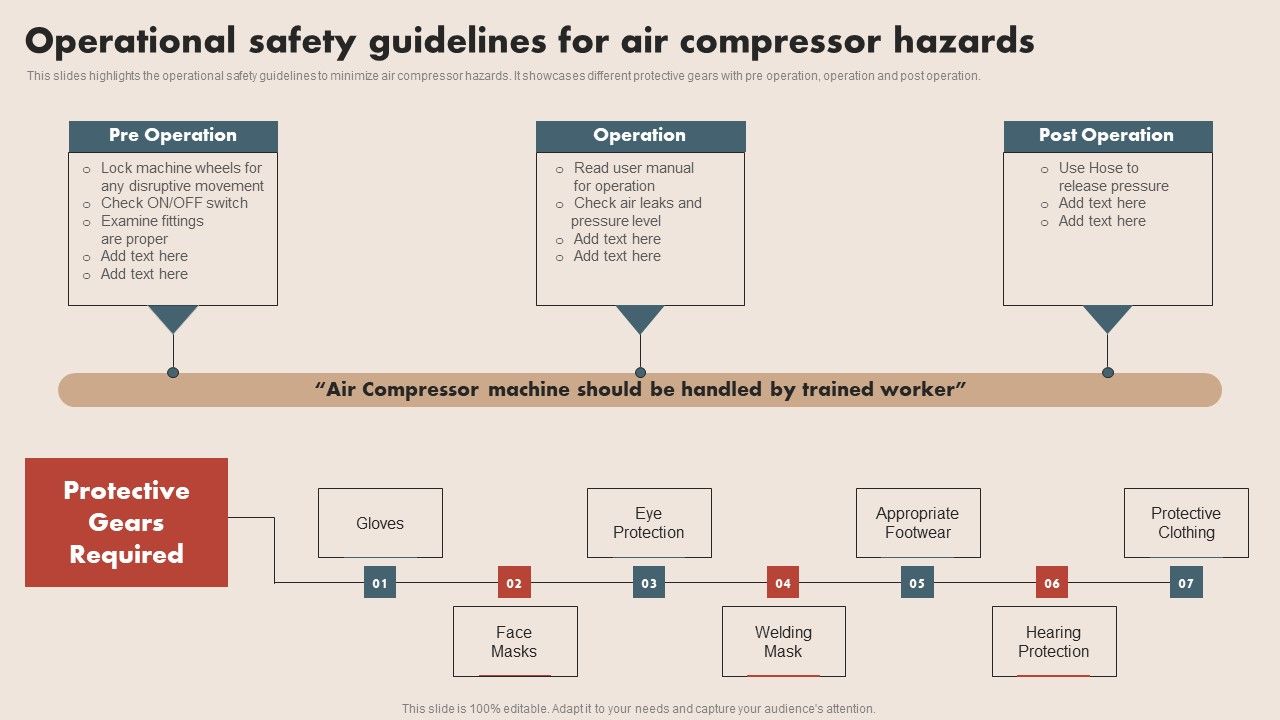 Deploying Safe Operating Procedures In The Organization Operational